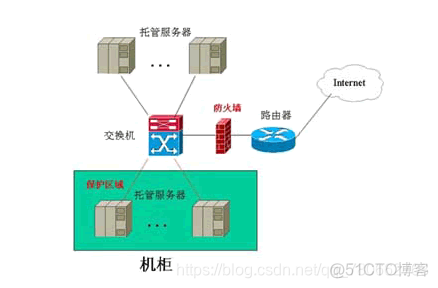 云服务器可以做双机热备吗 云服务器能当电脑用吗_电脑使用