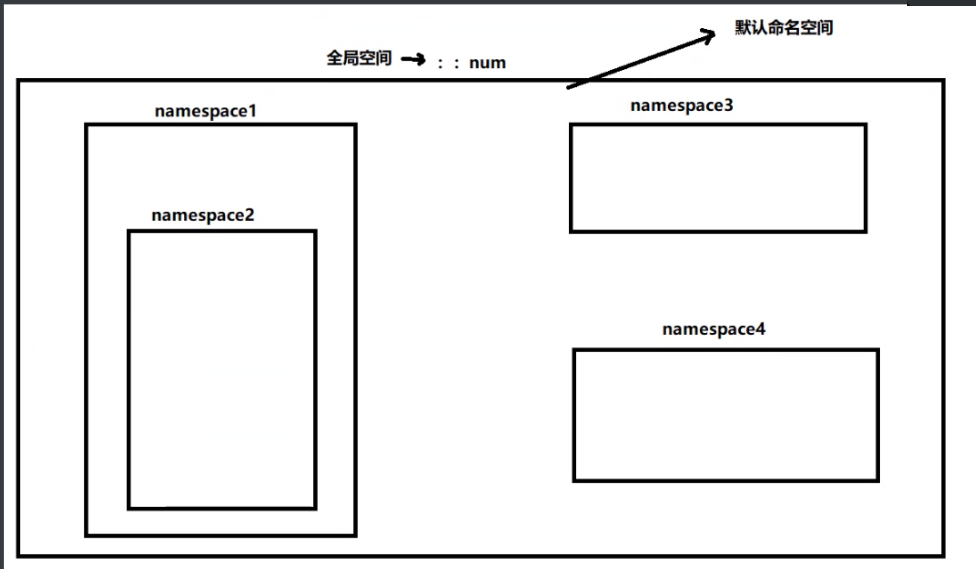 嵌入式设备可以采用docker吗 嵌入式支持c++吗_嵌入式设备可以采用docker吗_04