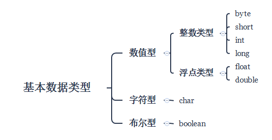 包装类 常用方法 java java包装类有哪些,包装类 常用方法 java java包装类有哪些_包装类,第1张