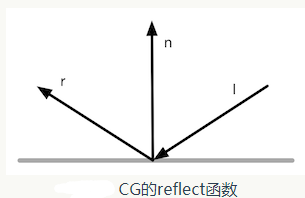 unity3d 地面部分反射 unity地面反光怎么调_shader_03