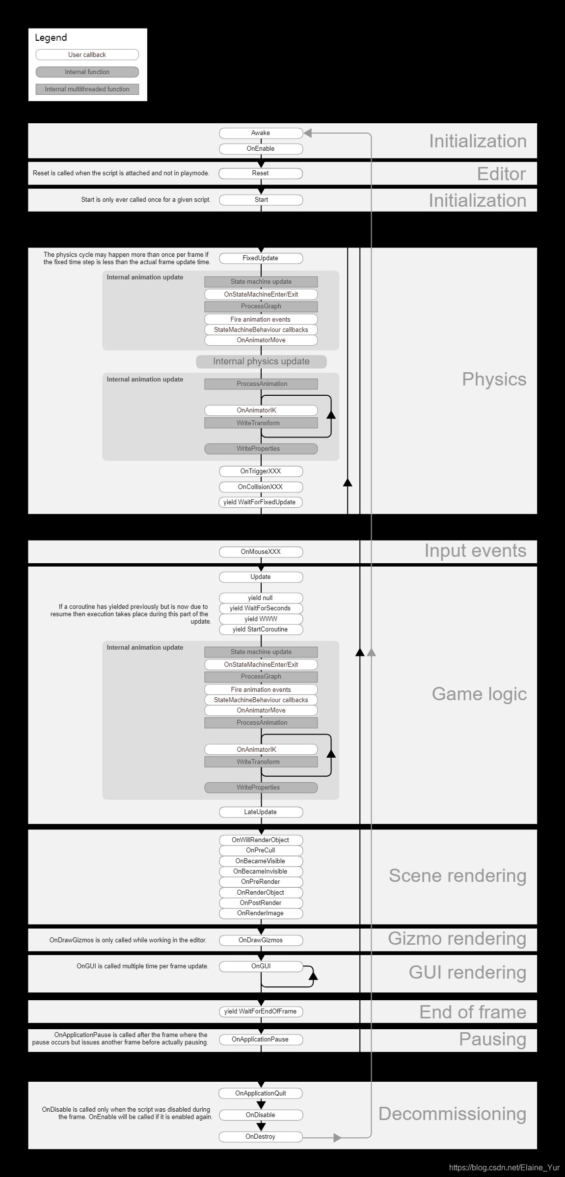 unity Api Compatibility Level在哪里 unity api文档_Time