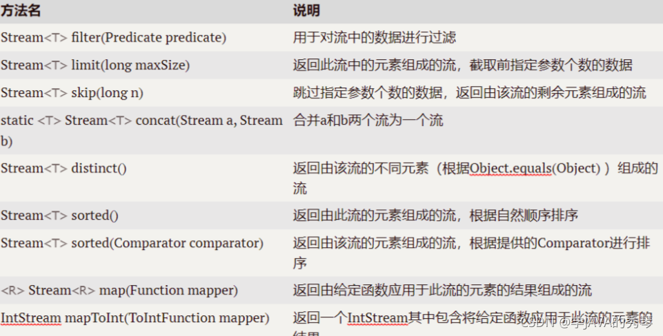 strem流filter 带条件 stream流常用方法,strem流filter 带条件 stream流常用方法_System_03,第3张