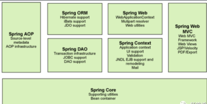 spring statemachine官网中文 spring中国官网_应用程序