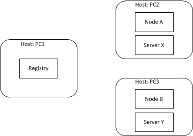 python实现是rpa python开发rpa_客户端