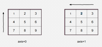 python 多项式 模型 numpy多项式,python 多项式 模型 numpy多项式_numpy,第1张