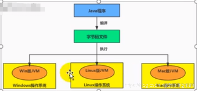 使用python如何把机器码转换为汇编语言 用机器码编程_机器码_03