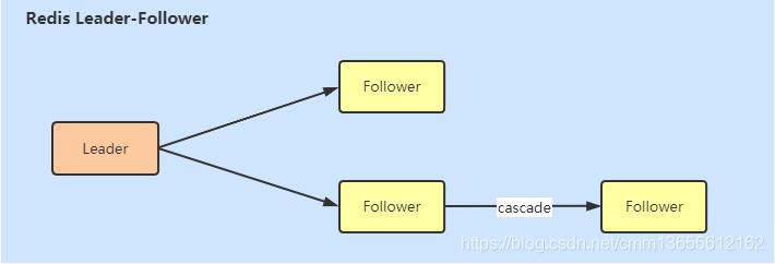 若依框架 redis 排队 redis集群框架,若依框架 redis 排队 redis集群框架_Redis,第1张