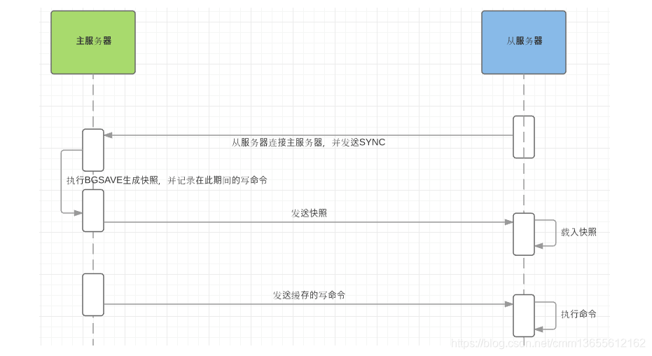 若依框架 redis 排队 redis集群框架,若依框架 redis 排队 redis集群框架_redis_02,第2张