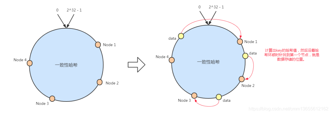 若依框架 redis 排队 redis集群框架,若依框架 redis 排队 redis集群框架_服务器_03,第3张