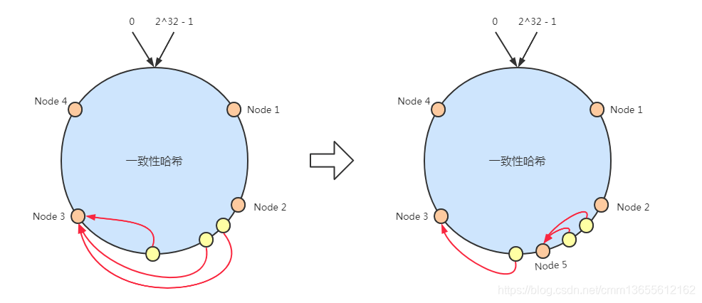 若依框架 redis 排队 redis集群框架,若依框架 redis 排队 redis集群框架_Redis_04,第4张