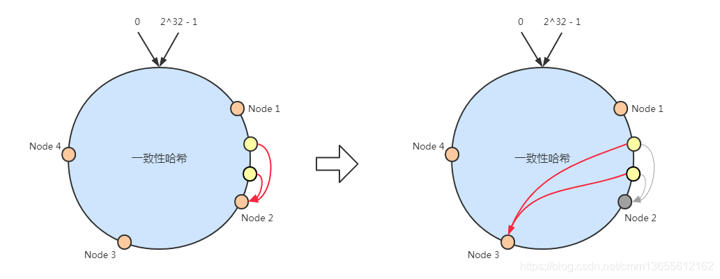 若依框架 redis 排队 redis集群框架,若依框架 redis 排队 redis集群框架_Redis_05,第5张