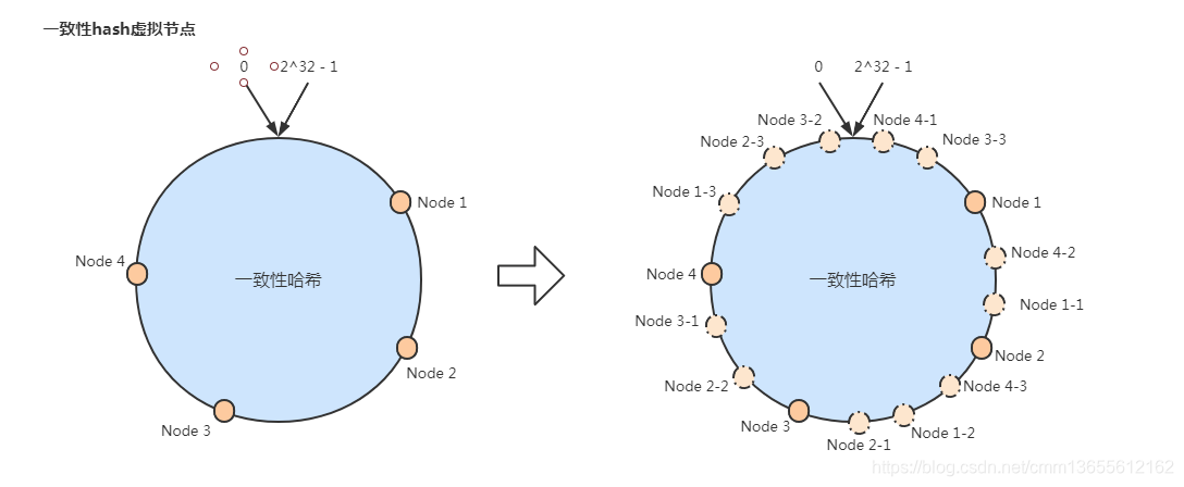 若依框架 redis 排队 redis集群框架,若依框架 redis 排队 redis集群框架_服务器_06,第6张