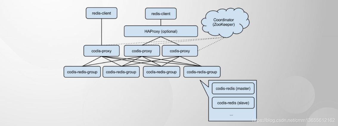 若依框架 redis 排队 redis集群框架,若依框架 redis 排队 redis集群框架_redis_07,第7张