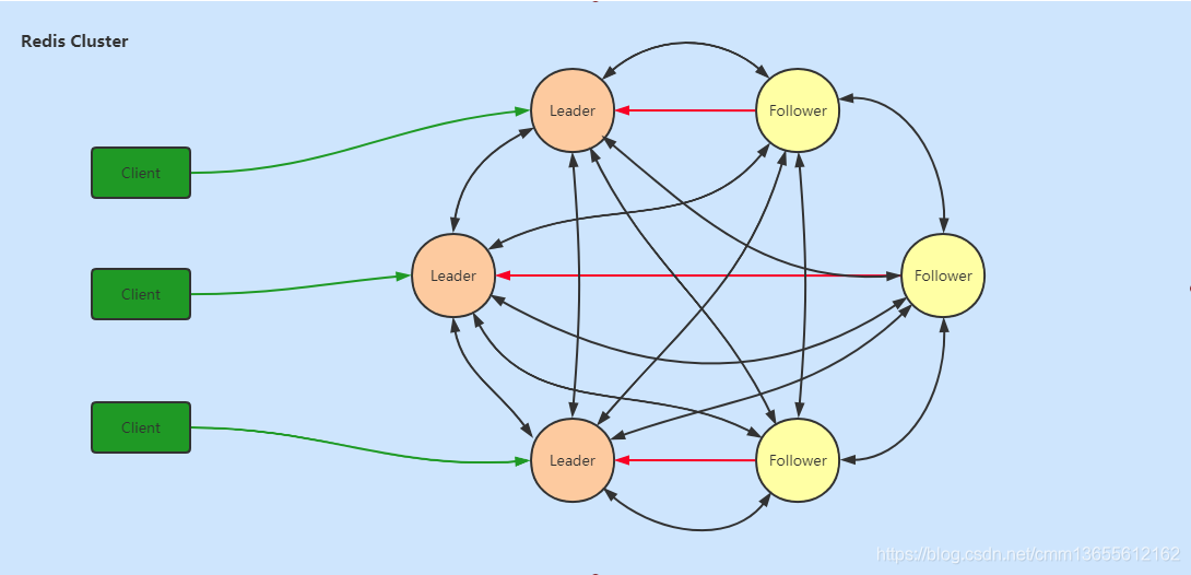 若依框架 redis 排队 redis集群框架,若依框架 redis 排队 redis集群框架_Redis_09,第9张