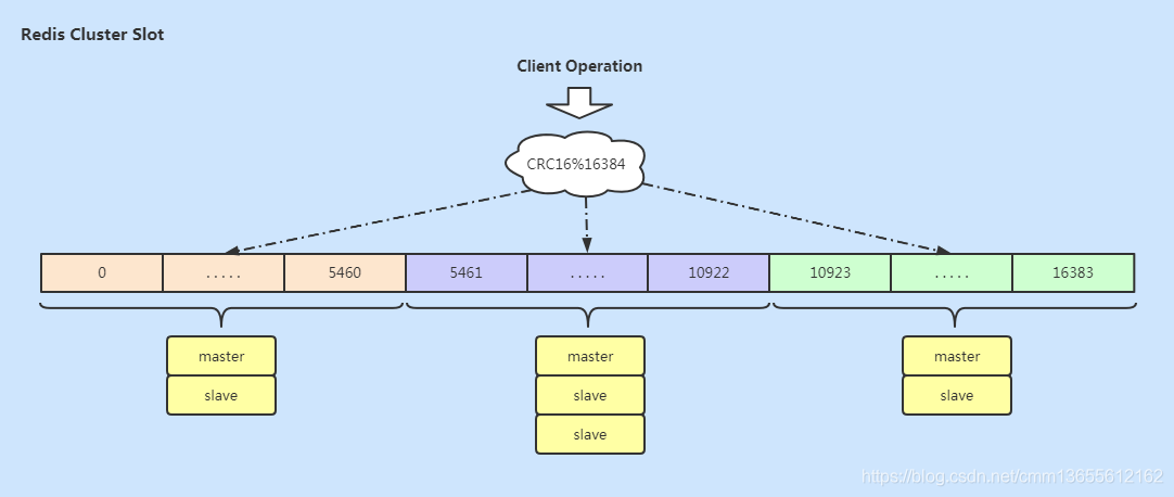 若依框架 redis 排队 redis集群框架,若依框架 redis 排队 redis集群框架_Redis_10,第10张