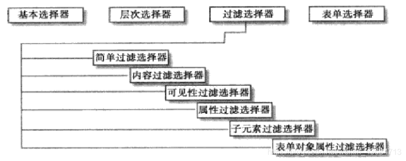 配置jquery代码 如何配置jquery环境,配置jquery代码 如何配置jquery环境_选择器_02,第2张