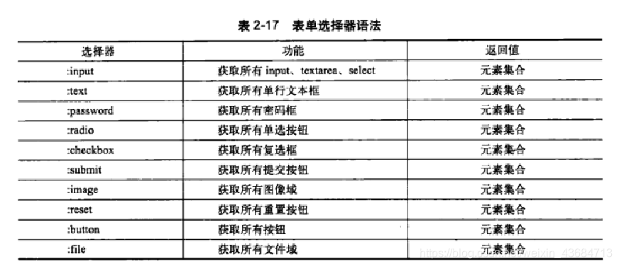 配置jquery代码 如何配置jquery环境,配置jquery代码 如何配置jquery环境_html_04,第4张