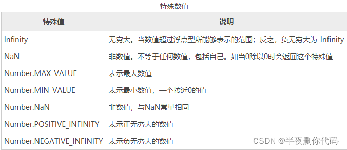 javascript var 变量长度 javascript的变量数据类型,javascript var 变量长度 javascript的变量数据类型_javascript var 变量长度,第1张