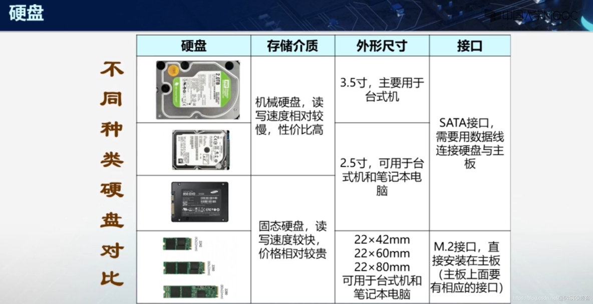 存储hdfs 存储HDD_柱面