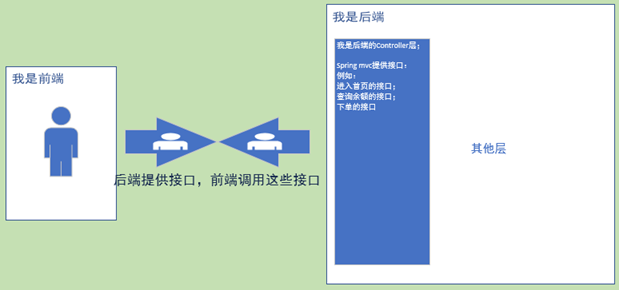 比较好的单体 开源 spring项目 自生成代码 优秀的springmvc开源项目,比较好的单体 开源 spring项目 自生成代码 优秀的springmvc开源项目_mvc,第1张