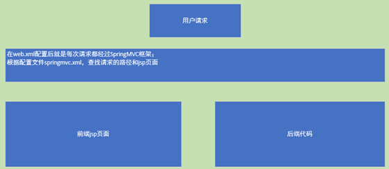 比较好的单体 开源 spring项目 自生成代码 优秀的springmvc开源项目,比较好的单体 开源 spring项目 自生成代码 优秀的springmvc开源项目_mvc_07,第7张