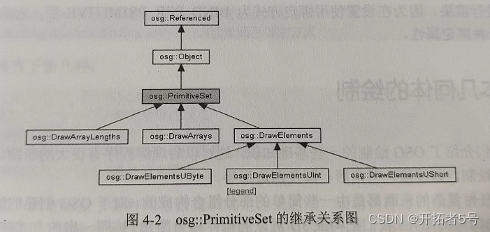 vtkIterativeClosestPointTransform 和 vtkLandmarkTransform区别 vtk与osg区别_数据_02