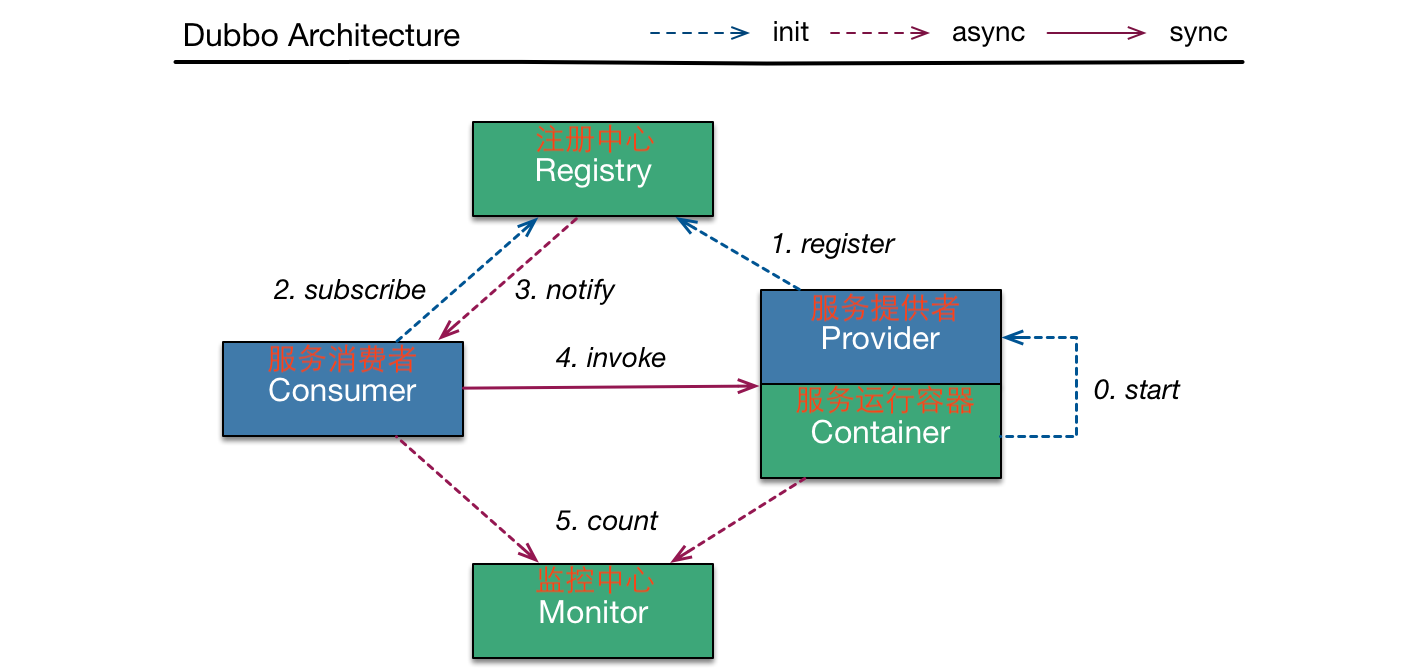 springboot单体服务划分模块 springboot double服务框架,springboot单体服务划分模块 springboot double服务框架_rpc,第1张