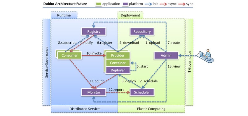 springboot单体服务划分模块 springboot double服务框架,springboot单体服务划分模块 springboot double服务框架_spring boot_02,第2张