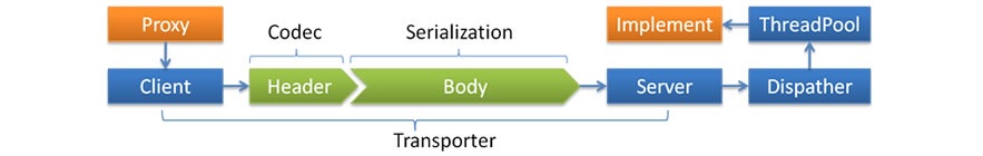 springboot单体服务划分模块 springboot double服务框架,springboot单体服务划分模块 springboot double服务框架_dubbo_03,第3张