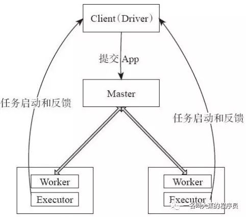 spark的task数量等于什么 spark stage的task数量由什么决定_Hadoop