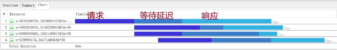 charles端口 charles如何进行接口测试_反向代理_08