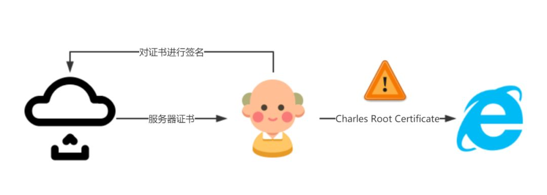 charles端口 charles如何进行接口测试_数据_09