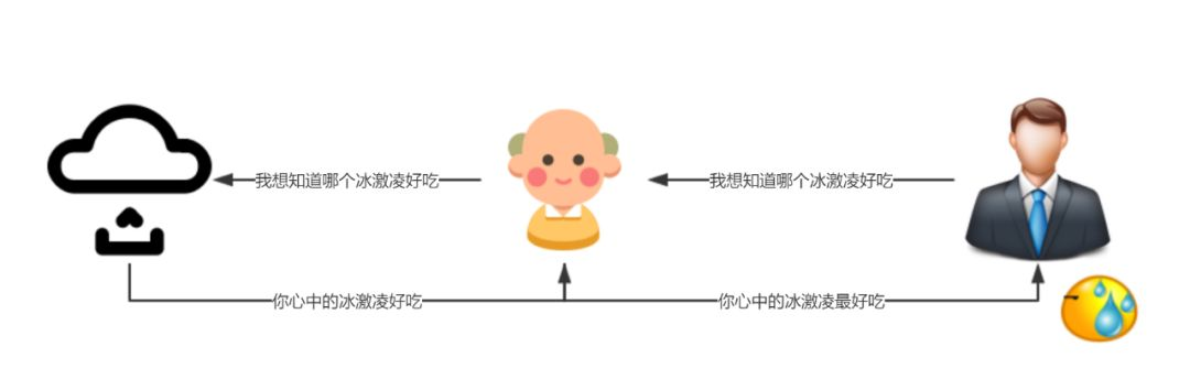 charles端口 charles如何进行接口测试_数据_15