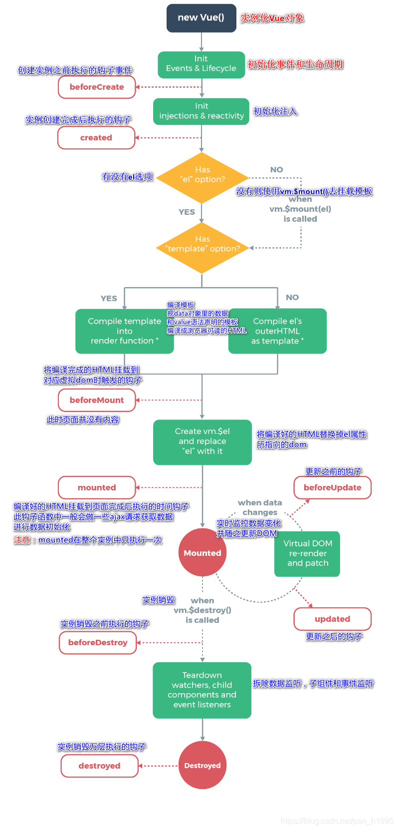 axios设置不支持异步 axios是异步,axios设置不支持异步 axios是异步_Vue,第1张