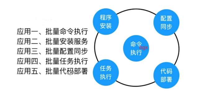 ansibleplaybook 读取文件里的参数信息 ansible playbook yum,ansibleplaybook 读取文件里的参数信息 ansible playbook yum_推送,第1张