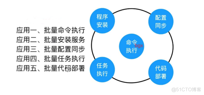 ansibleplaybook 读取文件里的参数信息 ansible playbook yum_推送