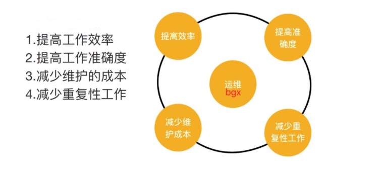 ansibleplaybook 读取文件里的参数信息 ansible playbook yum,ansibleplaybook 读取文件里的参数信息 ansible playbook yum_推送_02,第2张