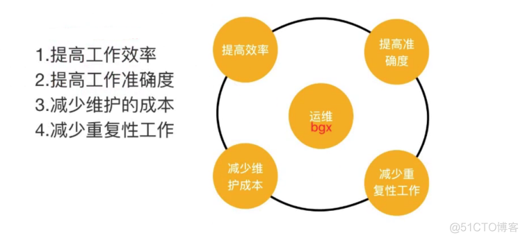 ansibleplaybook 读取文件里的参数信息 ansible playbook yum_python_02