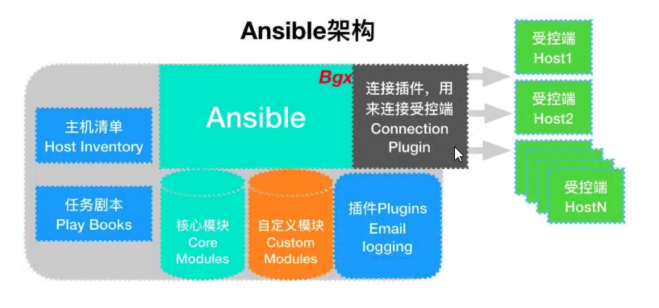 ansibleplaybook 读取文件里的参数信息 ansible playbook yum,ansibleplaybook 读取文件里的参数信息 ansible playbook yum_Ansible_03,第3张