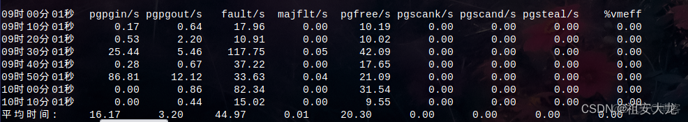 python实现SAR指标 sar指标参数设置_笔记