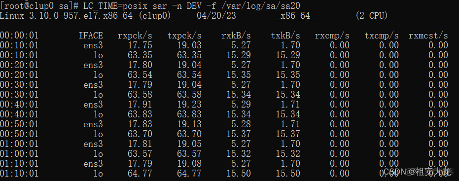 python实现SAR指标 sar指标参数设置_笔记_03