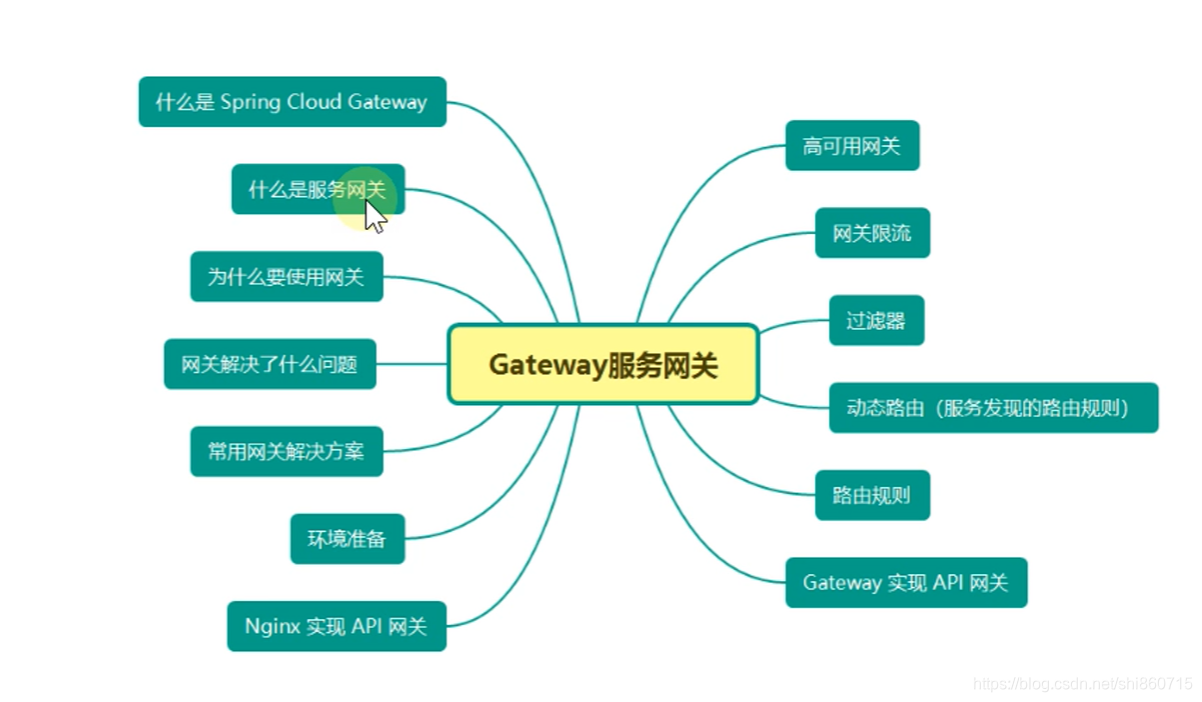 SpringCloudGateway 数据聚合 springcloud gateway 数据库,SpringCloudGateway 数据聚合 springcloud gateway 数据库_nginx,第1张