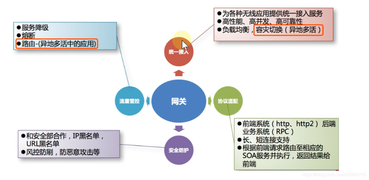 SpringCloudGateway 数据聚合 springcloud gateway 数据库,SpringCloudGateway 数据聚合 springcloud gateway 数据库_spring_05,第5张