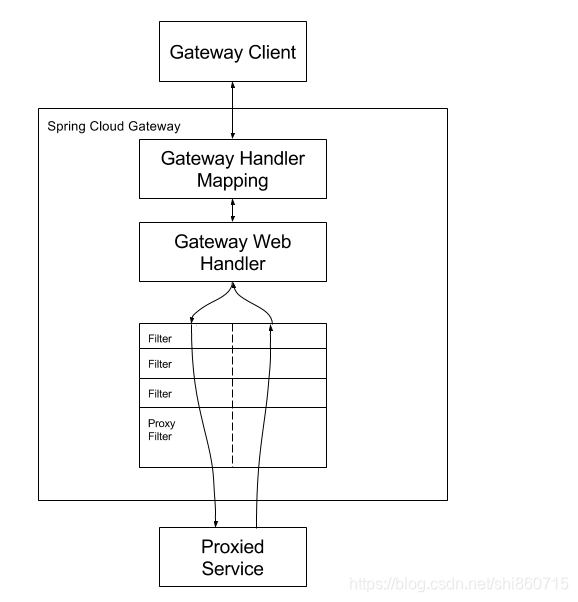 SpringCloudGateway 数据聚合 springcloud gateway 数据库,SpringCloudGateway 数据聚合 springcloud gateway 数据库_spring_06,第6张