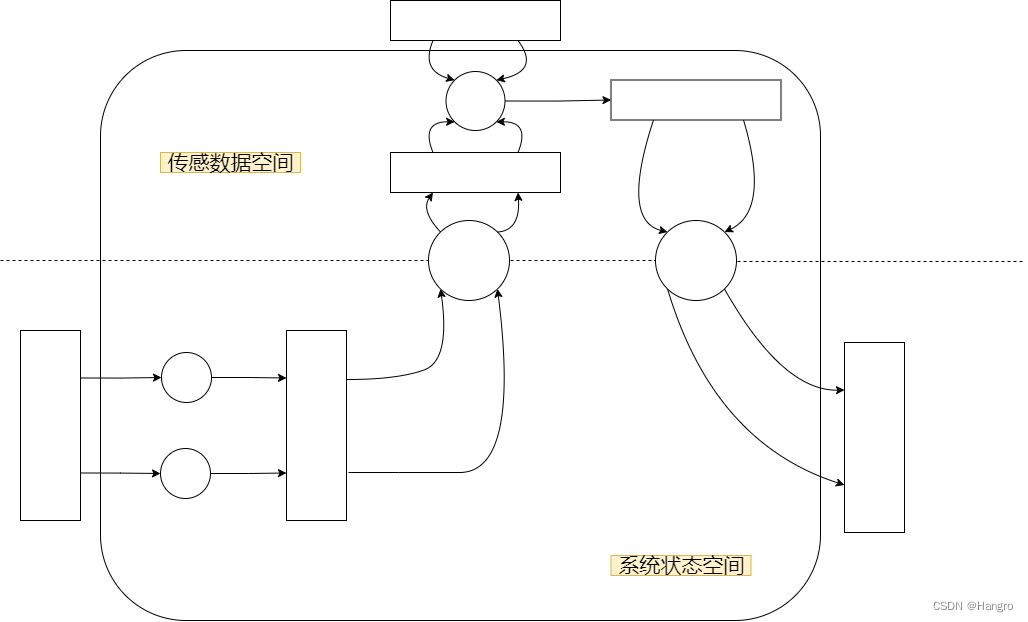 python list 卡尔曼滤波 卡尔曼滤波spss_卡尔曼滤波_79