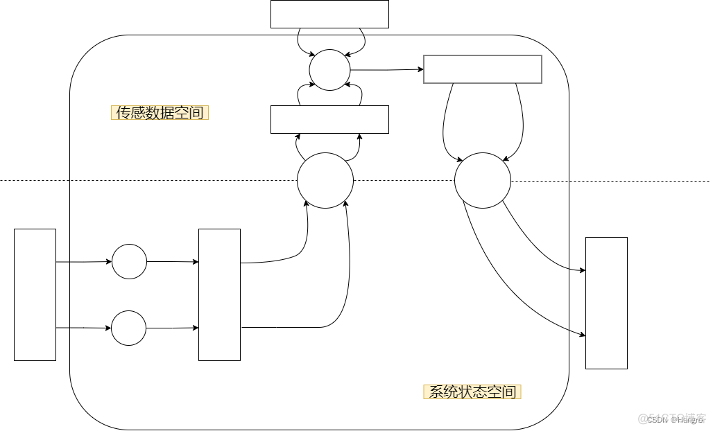 python list 卡尔曼滤波 卡尔曼滤波spss_概率论_79