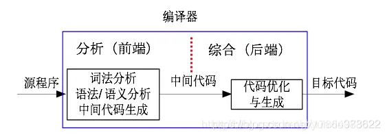 Python编译器和解释器的区别 编译器与解释器的区别,Python编译器和解释器的区别 编译器与解释器的区别_编译型语言,第1张