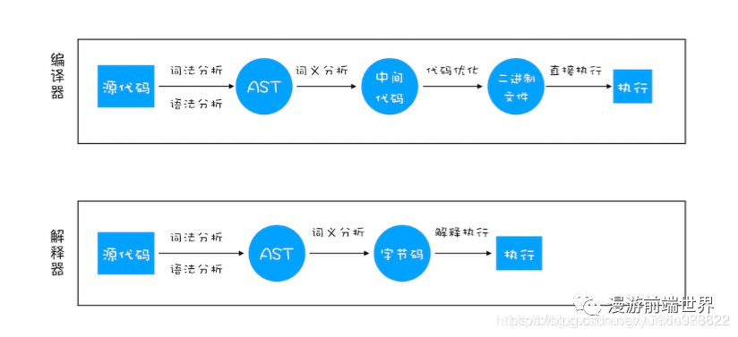 Python编译器和解释器的区别 编译器与解释器的区别,Python编译器和解释器的区别 编译器与解释器的区别_Python编译器和解释器的区别_03,第3张