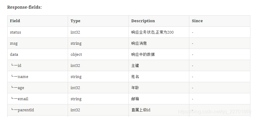 JAVA控制器自动生成接口文档 java 接口文档自动生成,JAVA控制器自动生成接口文档 java 接口文档自动生成_User_10,第10张