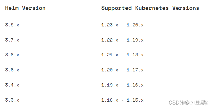 Helm可以构建镜像吗 helm详解_kubernetes